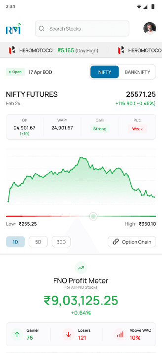 RichMonks app home screen showing market trends, FNO profit meter, and stock rank insights