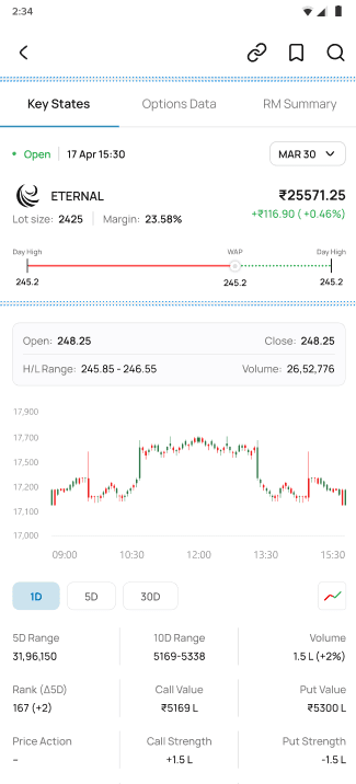 RichMonks stock profile page displaying strike levels, options data, and RM score